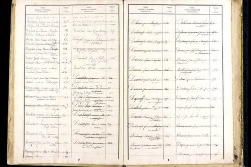 Manglieu - P 9475      Folios 1201 à 1711