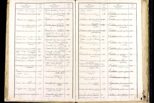 Manglieu - P 9475      Folios 1201 à 1711