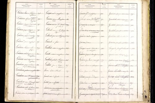 Manglieu - P 9475      Folios 1201 à 1711