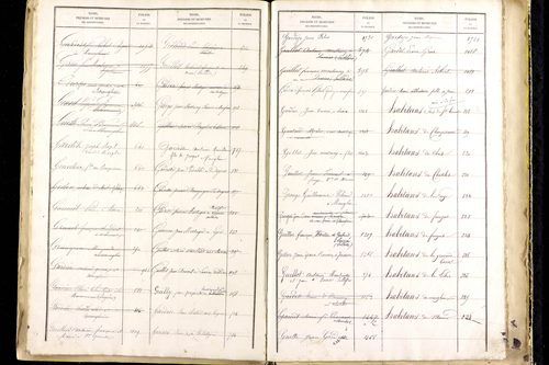 Manglieu - P 9475      Folios 1201 à 1711