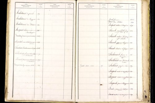 Manglieu - P 9475      Folios 1201 à 1711