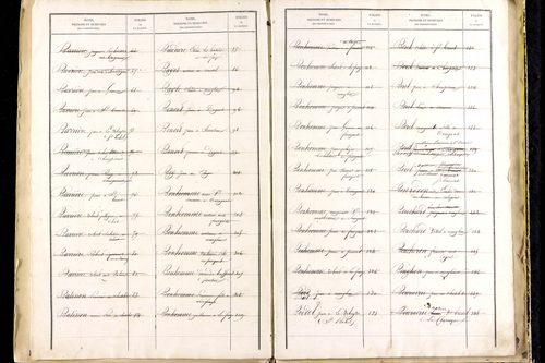 Manglieu - P 9475      Folios 1201 à 1711