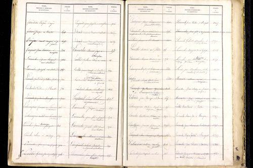 Manglieu - P 9475      Folios 1201 à 1711