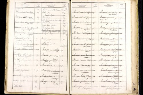 Manglieu - P 9475      Folios 1201 à 1711