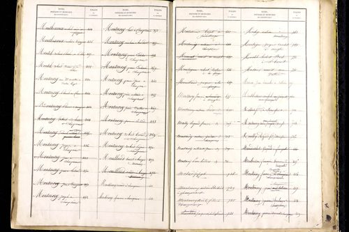 Manglieu - P 9475      Folios 1201 à 1711