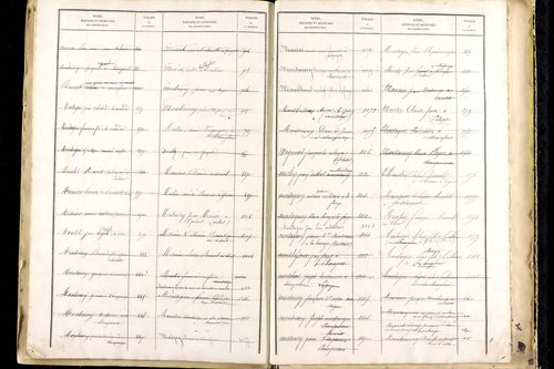 Manglieu - P 9475      Folios 1201 à 1711