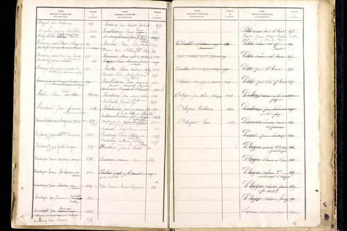 Manglieu - P 9475      Folios 1201 à 1711