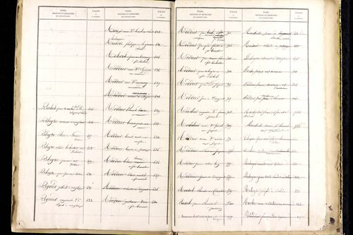 Manglieu - P 9475      Folios 1201 à 1711