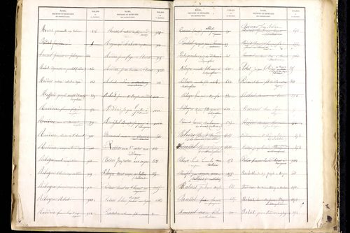 Manglieu - P 9475      Folios 1201 à 1711
