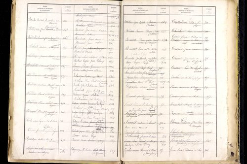Manglieu - P 9475      Folios 1201 à 1711