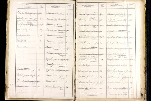 Manglieu - P 9475      Folios 1201 à 1711