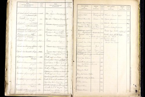 Manglieu - P 9475      Folios 1201 à 1711