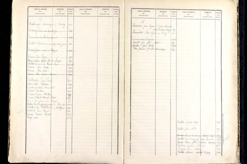 Manglieu - P 9475      Folios 1201 à 1711