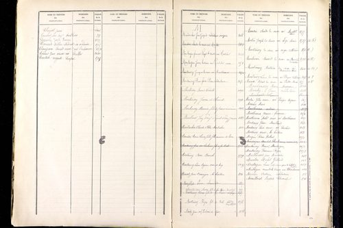 Manglieu - P 9475      Folios 1201 à 1711
