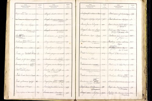 Manglieu - P 9475      Folios 1201 à 1711