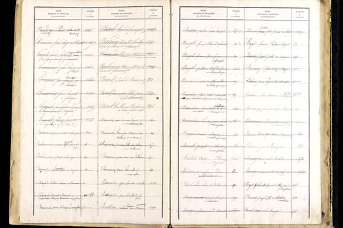 Manglieu - P 9475      Folios 1201 à 1711