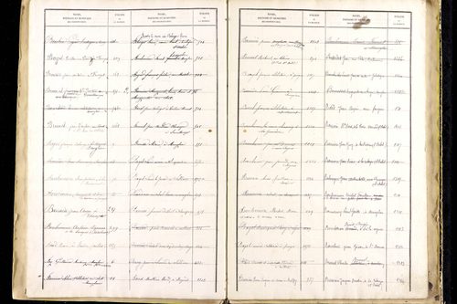 Manglieu - P 9475      Folios 1201 à 1711