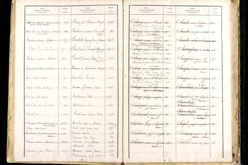 Manglieu - P 9475      Folios 1201 à 1711