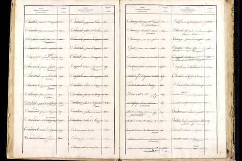 Manglieu - P 9475      Folios 1201 à 1711