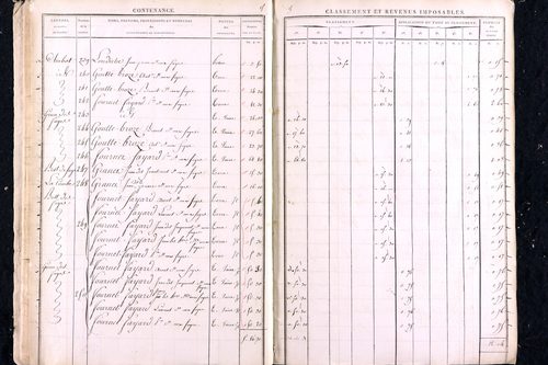 Marat - P 12448      Section C