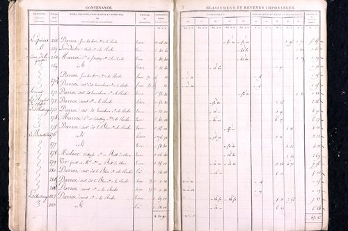 Marat - P 12448      Section C