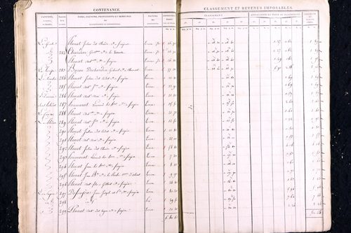 Marat - P 12447      Section B