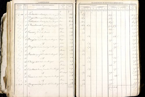 Maringues - P 12458/3      Section C
