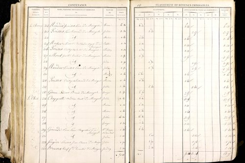 Maringues - P 12458/3      Section C