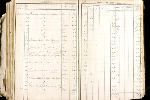 Maringues - P 12458/3      Section C