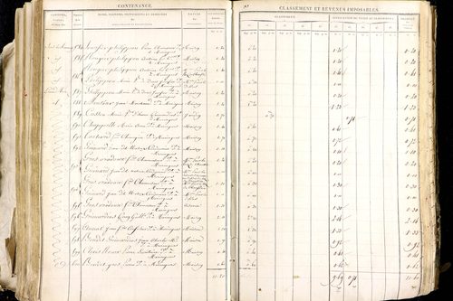 Maringues - P 12458/3      Section C