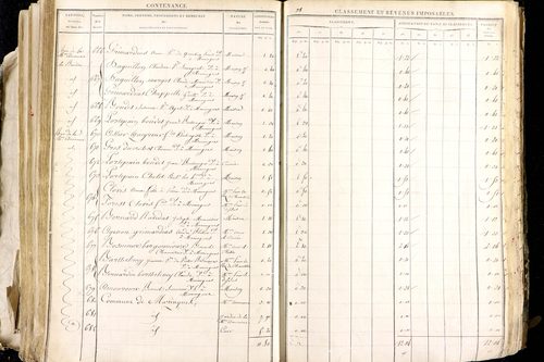 Maringues - P 12458/3      Section C