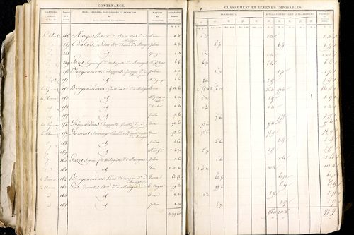 Maringues - P 12458/3      Section C