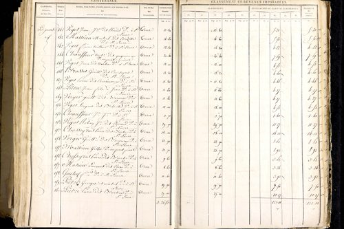 Maringues - P 12458/5      Section E