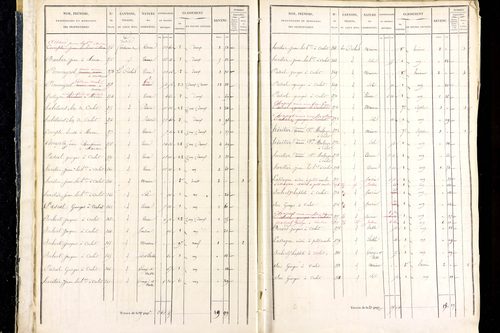 Marsac-en-Livradois - P 12461/1      Section D