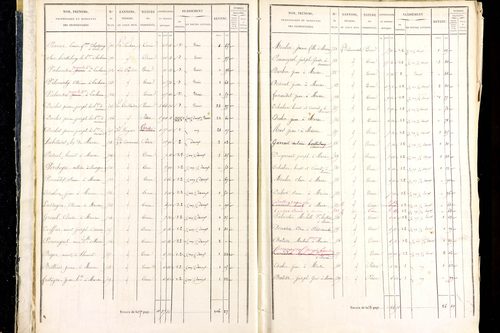 Marsac-en-Livradois - P 12461/1      Section D