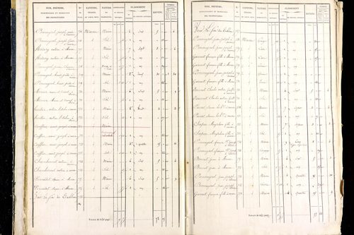 Marsac-en-Livradois - P 12461/1      Section D