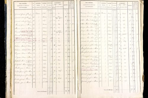Marsac-en-Livradois - P 12461/1      Section D