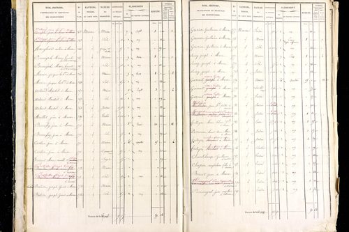 Marsac-en-Livradois - P 12461/1      Section D