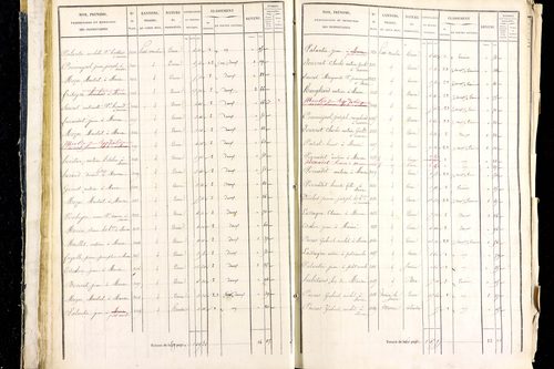 Marsac-en-Livradois - P 12461/1      Section D