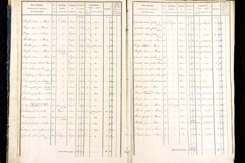 Marsac-en-Livradois - P 12461/1      Section D