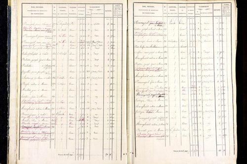 Marsac-en-Livradois - P 12461/1      Section D