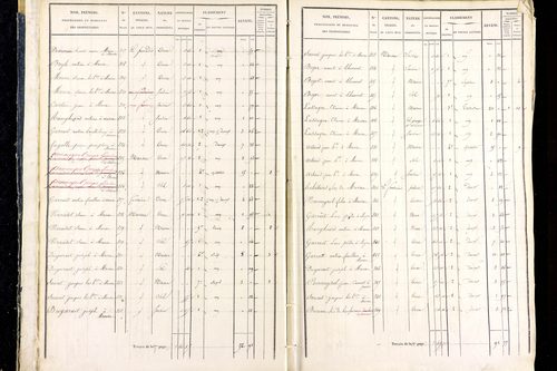 Marsac-en-Livradois - P 12461/1      Section D
