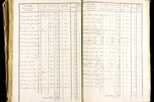 Marsac-en-Livradois - P 12461/2      Section E