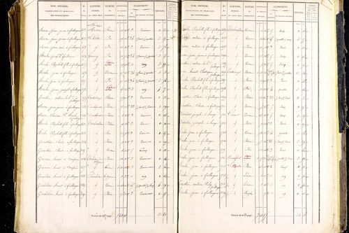 Marsac-en-Livradois - P 12461/4      Section G