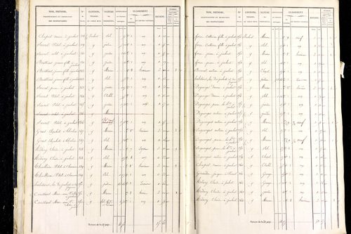 Marsac-en-Livradois - P 12462/1      Section H