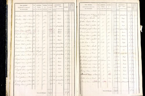 Marsac-en-Livradois - P 12462/1      Section H
