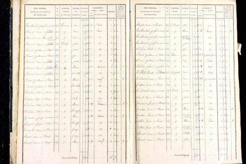 Marsac-en-Livradois - P 12462/1      Section H