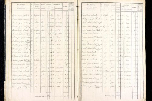Marsac-en-Livradois - P 12462/1      Section H