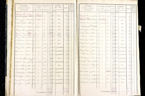 Marsac-en-Livradois - P 12462/1      Section H