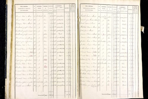 Marsac-en-Livradois - P 12462/1      Section H